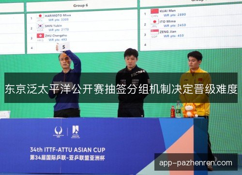 东京泛太平洋公开赛抽签分组机制决定晋级难度